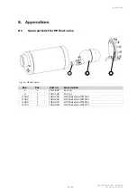 Предварительный просмотр 52 страницы Johnson Controls SABROE ComPAC Operating Manual