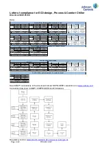 Предварительный просмотр 60 страницы Johnson Controls SABROE ComPAC Operating Manual