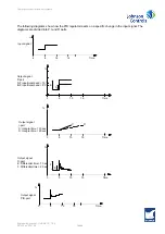 Preview for 75 page of Johnson Controls SABROE Unisab III Control Engineering Manual