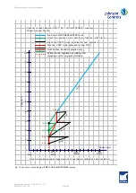 Preview for 129 page of Johnson Controls SABROE Unisab III Control Engineering Manual