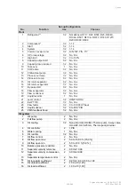 Preview for 190 page of Johnson Controls SABROE Unisab III Control Engineering Manual