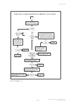 Предварительный просмотр 310 страницы Johnson Controls SABROE Unisab III Control Engineering Manual