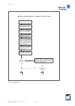 Предварительный просмотр 311 страницы Johnson Controls SABROE Unisab III Control Engineering Manual