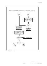 Предварительный просмотр 312 страницы Johnson Controls SABROE Unisab III Control Engineering Manual