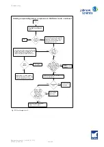 Предварительный просмотр 313 страницы Johnson Controls SABROE Unisab III Control Engineering Manual