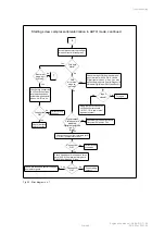 Предварительный просмотр 314 страницы Johnson Controls SABROE Unisab III Control Engineering Manual