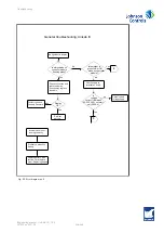 Предварительный просмотр 315 страницы Johnson Controls SABROE Unisab III Control Engineering Manual