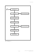 Предварительный просмотр 316 страницы Johnson Controls SABROE Unisab III Control Engineering Manual