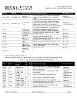 Предварительный просмотр 11 страницы Johnson Controls SE-ZEC500-1 Installation, Operation And Maintenance Manual