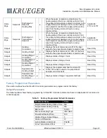 Предварительный просмотр 12 страницы Johnson Controls SE-ZEC500-1 Installation, Operation And Maintenance Manual