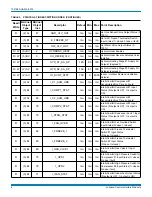 Предварительный просмотр 8 страницы Johnson Controls Simplicity LINC Application Manual