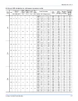 Preview for 27 page of Johnson Controls SMART EQUIPMENT J ZF Series Installation Manual