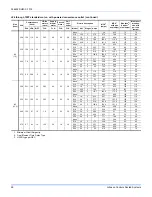 Preview for 28 page of Johnson Controls SMART EQUIPMENT J ZF Series Installation Manual