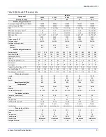 Preview for 31 page of Johnson Controls SMART EQUIPMENT J ZF Series Installation Manual