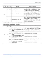 Preview for 43 page of Johnson Controls SMART EQUIPMENT J ZF Series Installation Manual