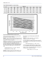 Preview for 46 page of Johnson Controls SMART EQUIPMENT J ZF Series Installation Manual