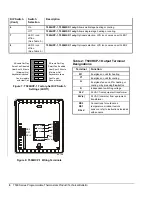 Предварительный просмотр 6 страницы Johnson Controls T500HCP-1 User Manual