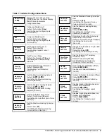 Предварительный просмотр 5 страницы Johnson Controls T600HCN-1 Installation Instructions Manual