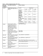 Предварительный просмотр 6 страницы Johnson Controls T600HCN-3 Installation Instructions Manual