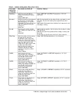 Предварительный просмотр 7 страницы Johnson Controls T600HCN-3 Installation Instructions Manual