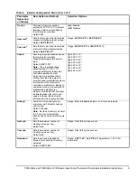 Preview for 9 page of Johnson Controls T600HPN-4 Installation Instructions Manual