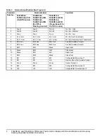 Preview for 4 page of Johnson Controls T60xDFH 4 PIR Series Installation Instructions Manual