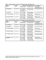 Preview for 11 page of Johnson Controls T60xDFH 4 PIR Series Installation Instructions Manual