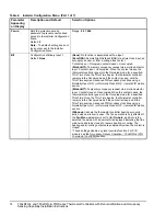 Preview for 14 page of Johnson Controls T60xDFH 4 PIR Series Installation Instructions Manual