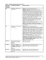 Preview for 15 page of Johnson Controls T60xDFH 4 PIR Series Installation Instructions Manual