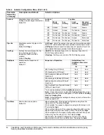 Preview for 16 page of Johnson Controls T60xDFH 4 PIR Series Installation Instructions Manual