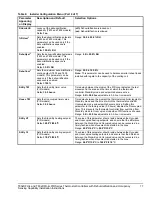 Preview for 17 page of Johnson Controls T60xDFH 4 PIR Series Installation Instructions Manual