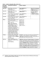 Preview for 18 page of Johnson Controls T60xDFH 4 PIR Series Installation Instructions Manual