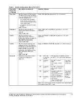 Preview for 19 page of Johnson Controls T60xDFH 4 PIR Series Installation Instructions Manual