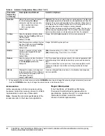 Preview for 20 page of Johnson Controls T60xDFH 4 PIR Series Installation Instructions Manual