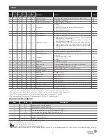 Предварительный просмотр 4 страницы Johnson Controls T7000 Series Installation Instructions Manual