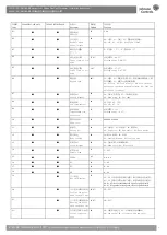 Предварительный просмотр 4 страницы Johnson Controls T8000 Series Installation Instructions