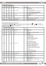 Предварительный просмотр 7 страницы Johnson Controls T9600 Installation Manual