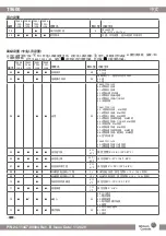 Предварительный просмотр 11 страницы Johnson Controls T9600 Installation Manual