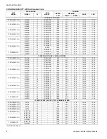 Preview for 4 page of Johnson Controls TCGD18 THRU 60 Technical Manual