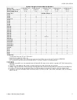 Preview for 3 page of Johnson Controls TCGD30 Technical Manual