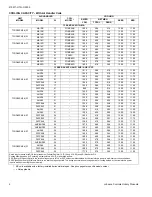 Preview for 4 page of Johnson Controls TCGD30 Technical Manual