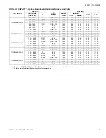 Preview for 5 page of Johnson Controls TCGD30 Technical Manual