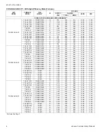 Preview for 6 page of Johnson Controls TCGD30 Technical Manual