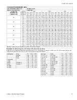 Preview for 13 page of Johnson Controls TCGD30 Technical Manual