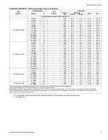 Предварительный просмотр 5 страницы Johnson Controls TCHD30 S43S3 Technical Manual