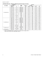 Предварительный просмотр 6 страницы Johnson Controls TCHD30 S43S3 Technical Manual