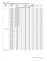 Предварительный просмотр 8 страницы Johnson Controls TCHD30 S43S3 Technical Manual