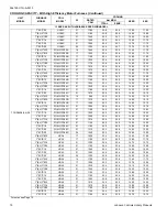 Предварительный просмотр 10 страницы Johnson Controls TCHD30 S43S3 Technical Manual