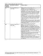 Предварительный просмотр 13 страницы Johnson Controls TEC20x6-2 Series Installation Instructions Manual