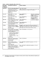 Предварительный просмотр 16 страницы Johnson Controls TEC20x6-2 Series Installation Instructions Manual